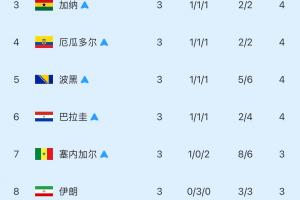 哥伦比亚vs葡萄牙赛程表_哥伦比亚vs葡萄牙赛程表免费在线直播_哥伦比亚vs葡萄牙赛程表全场录像回放