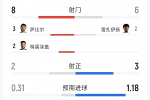 约旦vs阿尔及利亚直播_约旦vs阿尔及利亚直播免费观看_约旦vs阿尔及利亚直播高清无插件直播
