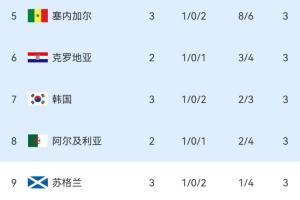 葡蔔牙vs乌兹别克斯坦直播_葡蔔牙vs乌兹别克斯坦直播免费观看_葡蔔牙vs乌兹别克斯坦直播高清无插件直播