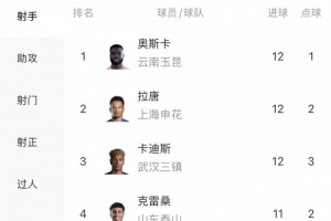 中乙大连英博B队vs青岛红狮_中乙大连英博B队vs青岛红狮实时直播_中乙大连英博B队vs青岛红狮高清流畅观看