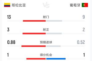 法国vs伊拉克赛程表_法国vs伊拉克赛程表全场次直播_法国vs伊拉克赛程表所有比赛免费看
