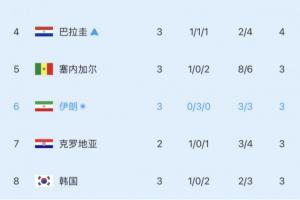 NBA篮网vs国王_NBA篮网vs国王高清直播_NBA篮网vs国王在线观看无插件