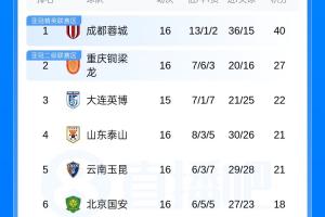 英格兰vs加纳直播在线观看_英格兰vs加纳直播在线观看在线观看_英格兰vs加纳直播在线观看免费高清直播