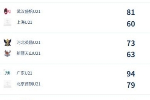 金斯利西部vs尼兰西澳大利亚大学_金斯利西部vs尼兰西澳大利亚大学免费在线直播_金斯利西部vs尼兰西澳大利亚大学全场录像回放