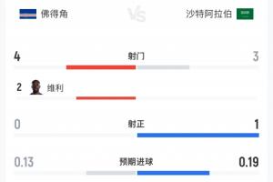 新西兰vs埃及赛程表_新西兰vs埃及赛程表无插件直播_新西兰vs埃及赛程表免费高清观看