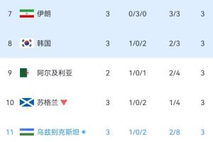 约旦vs阿尔及利亚十佳球_约旦vs阿尔及利亚十佳球高清无广告_约旦vs阿尔及利亚十佳球流畅直播入口