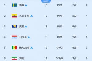 哥伦比亚vs葡萄牙直播在线观看_哥伦比亚vs葡萄牙直播在线观看超清直播_哥伦比亚vs葡萄牙直播在线观看1080p 在线观看