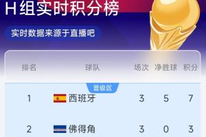 新西兰vs埃及积分榜_新西兰vs埃及积分榜免下载直播_新西兰vs埃及积分榜网页直接观看