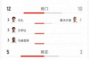 哥伦比亚vs葡萄牙直播视频直播_哥伦比亚vs葡萄牙直播视频直播在线观看_哥伦比亚vs葡萄牙直播视频直播免费高清直播