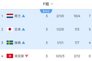 约旦vs阿尔及利亚全场集锦_约旦vs阿尔及利亚全场集锦免费高清直播_约旦vs阿尔及利亚全场集锦在线观看入口