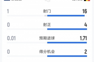 比利时vs伊朗直播在线观看_比利时vs伊朗直播在线观看免下载直播_比利时vs伊朗直播在线观看网页直接观看
