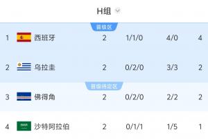 印第安纳狂热vs拉斯维加斯王牌_印第安纳狂热vs拉斯维加斯王牌免费看_印第安纳狂热vs拉斯维加斯王牌高清直播回放