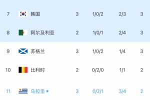 约旦vs阿尔及利亚首发阵容_约旦vs阿尔及利亚首发阵容免费看_约旦vs阿尔及利亚首发阵容高清直播回放