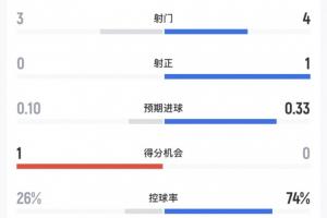 威利普vs科廷大学_威利普vs科廷大学无插件直播_威利普vs科廷大学免费高清观看