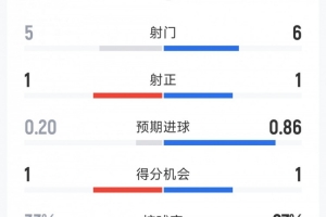 中乙杭州临平吴越vs江西庐山_中乙杭州临平吴越vs江西庐山实时直播_中乙杭州临平吴越vs江西庐山高清流畅观看