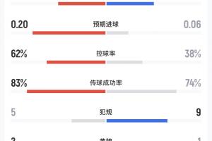 火爆西班牙vs沙特阿拉伯积分榜进球集锦_火爆西班牙vs沙特阿拉伯积分榜进球集锦高清直播_火爆西班牙vs沙特阿拉伯积分榜进球集锦在线观看无插件