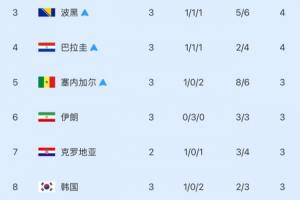 U17男篮世界杯中国U17男篮vs加拿大U17男篮_U17男篮世界杯中国U17男篮vs加拿大U17男篮全部赛程直播_U17男篮世界杯中国U17男篮vs加拿大U17男篮免费高清回放
