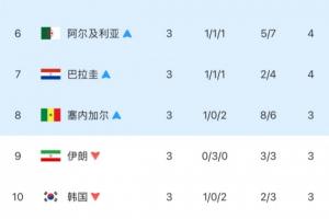 WNBA达拉斯飞翼vs康涅狄格太阳_WNBA达拉斯飞翼vs康涅狄格太阳免费在线直播_WNBA达拉斯飞翼vs康涅狄格太阳全场录像回放