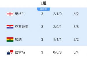 哥伦比亚vs葡萄牙_哥伦比亚vs葡萄牙全部赛程直播_哥伦比亚vs葡萄牙免费高清回放