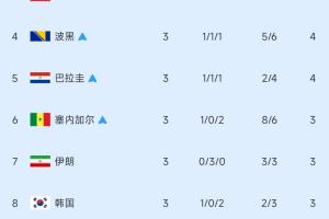 西班牙vs沙特阿拉伯全场集锦_西班牙vs沙特阿拉伯全场集锦免费观看_西班牙vs沙特阿拉伯全场集锦高清无插件直播