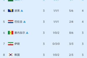 实时今晚巴拉圭vs澳大利亚直播在线观看_实时今晚巴拉圭vs澳大利亚直播在线观看免费观看_实时今晚巴拉圭vs澳大利亚直播在线观看高清无插件直播